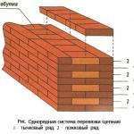Будівництво лазень з цегли