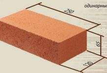 Габарити червоної цегли