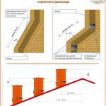 Кладка димар з цегли