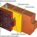 Розрахунок потреби цегли для будівництва