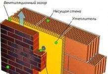 Розрахунок потреби цегли для будівництва