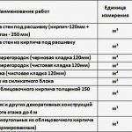 Розцінки на кладку цегли