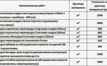 Розцінки на кладку цегли