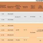 Вага облицювальної цегли