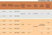 Вага облицювальної цегли