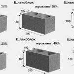 Як побудувати гараж з шлакоблоку