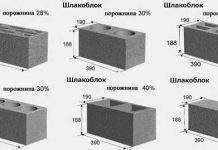 Як побудувати гараж з шлакоблоку