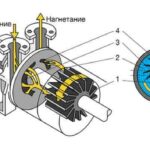 Водокільцевий насос