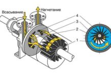 Водокільцевий насос