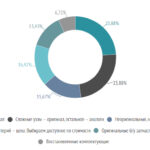 Ринок запчастин для спецтехніки в цифрах. Підводимо результати опитування