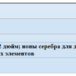 Фільтр механічного очищення води-рейтинг 2021