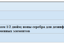 Фільтр механічного очищення води-рейтинг 2021