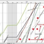 Предотвращение срывов сроков проекта: как система управления LBMS останавливает каскадные сбои
