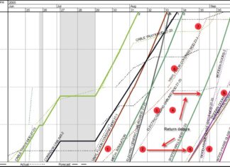 Предотвращение срывов сроков проекта: как система управления LBMS останавливает каскадные сбои