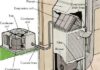 How a Central AC System Actually Cools Your Home